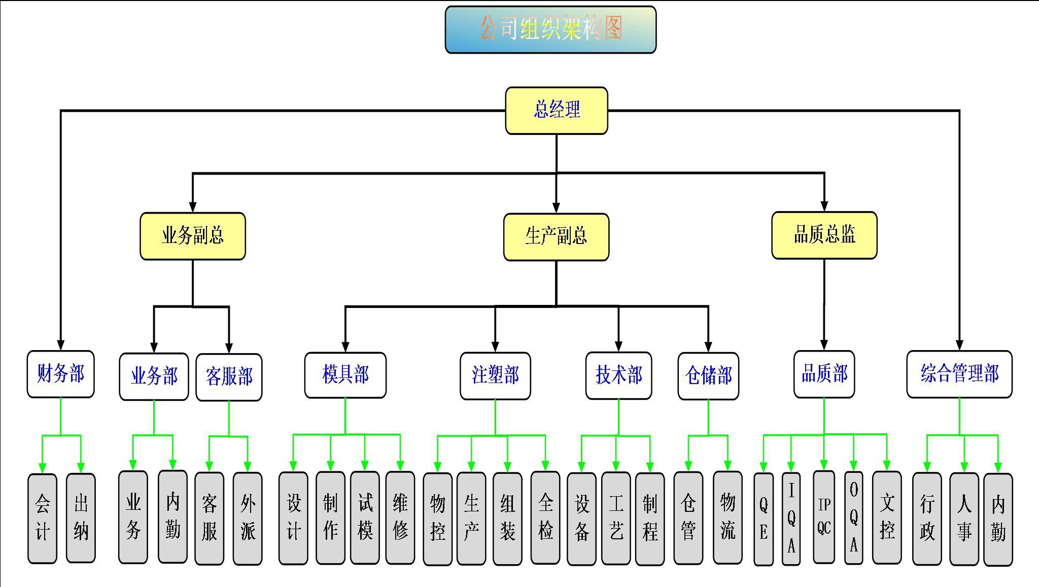 组织架构图